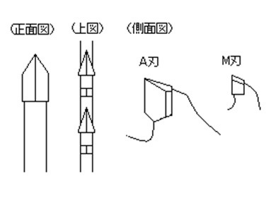 刃型図面