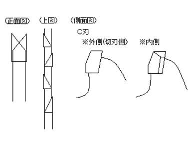 刃型図面