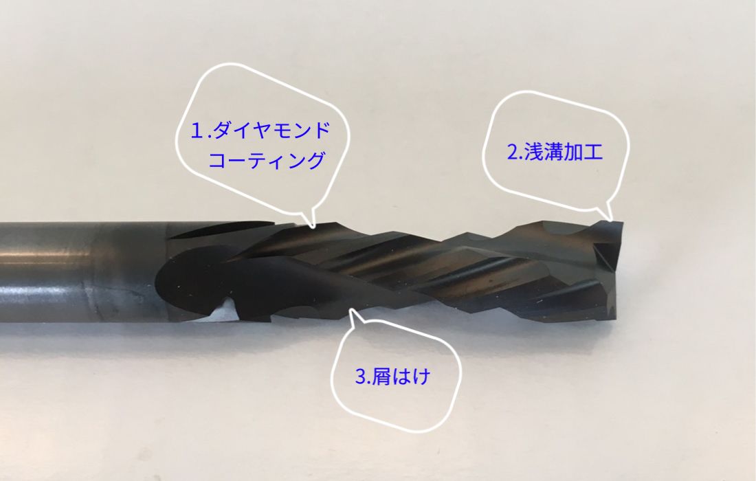 3つMIX
